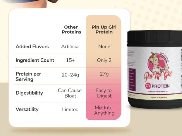 Comparison of Pin Up Girl Versus Other Brands