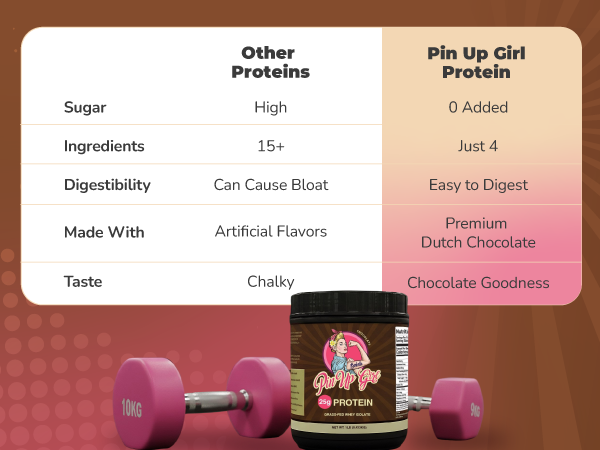 PUG - Amazon A+ Panels (Chocolate Whey Protein Powder - 1lb container)-CompPanel-Mobile