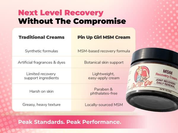 Next Level Recovery Without the Compromise
