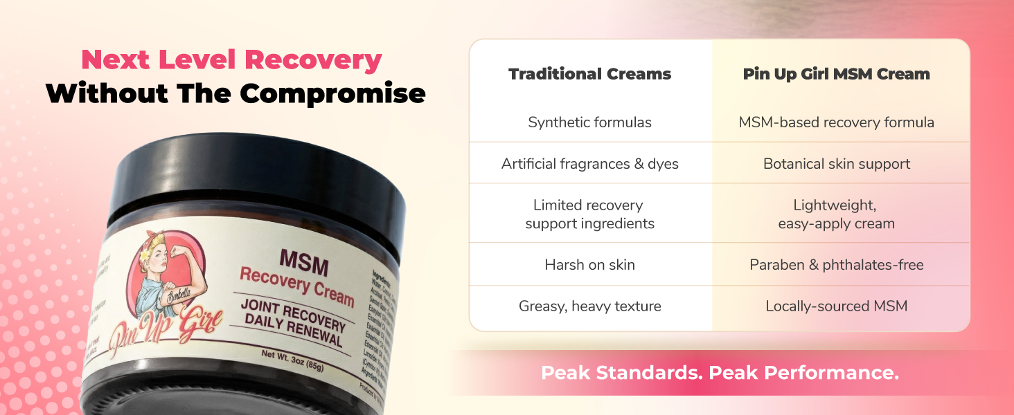 Next Level Recovery Without the Compromise