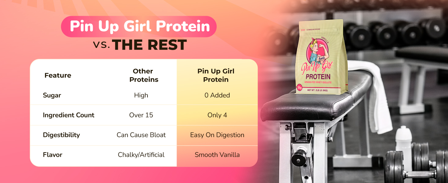 Pin Up Girl Protein vs. THE REST
