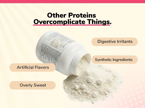 Other Proteins Over complicate Things