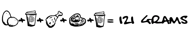 Eggs + Pin Up Girl Protein Shake + Chicken + Streak + Shake = 121 grams of protein