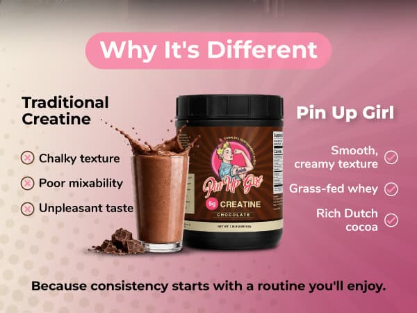 Pin Up Girl Wellness chocolate creatine with whey protein for muscle support.