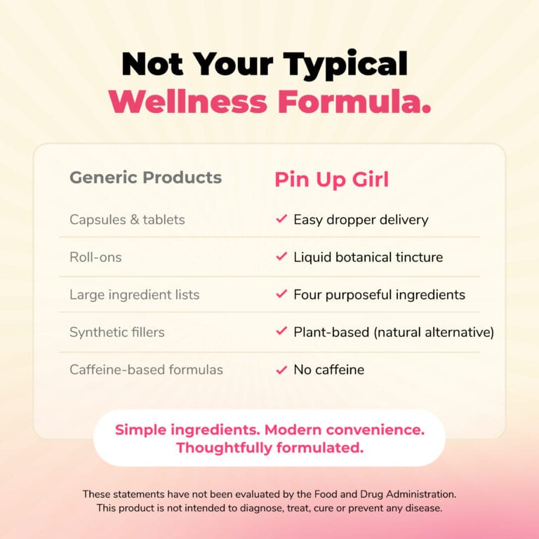 PUG-Amazon-TikTokProduct-Images(Migraine-Tincture)-CompPanel