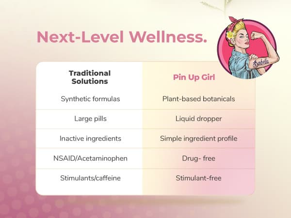Pin Up Girl Wellness logo with wellness solutions comparison chart.